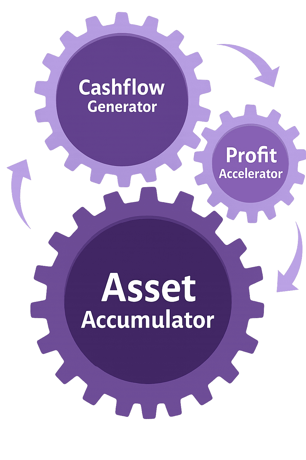 IWS Legacy Wealth Flywheel